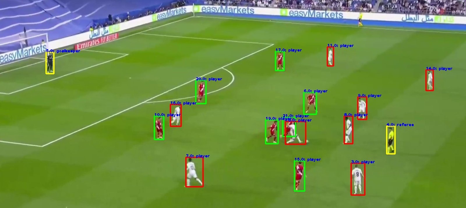 A single frame of match footage processed by Koralyze AI. Seventeen people are individually enclosed in coloured boxes: green for one team, red for the other, yellow for the goalkeeper and referee. Each is labelled with a numeric ID and its role.